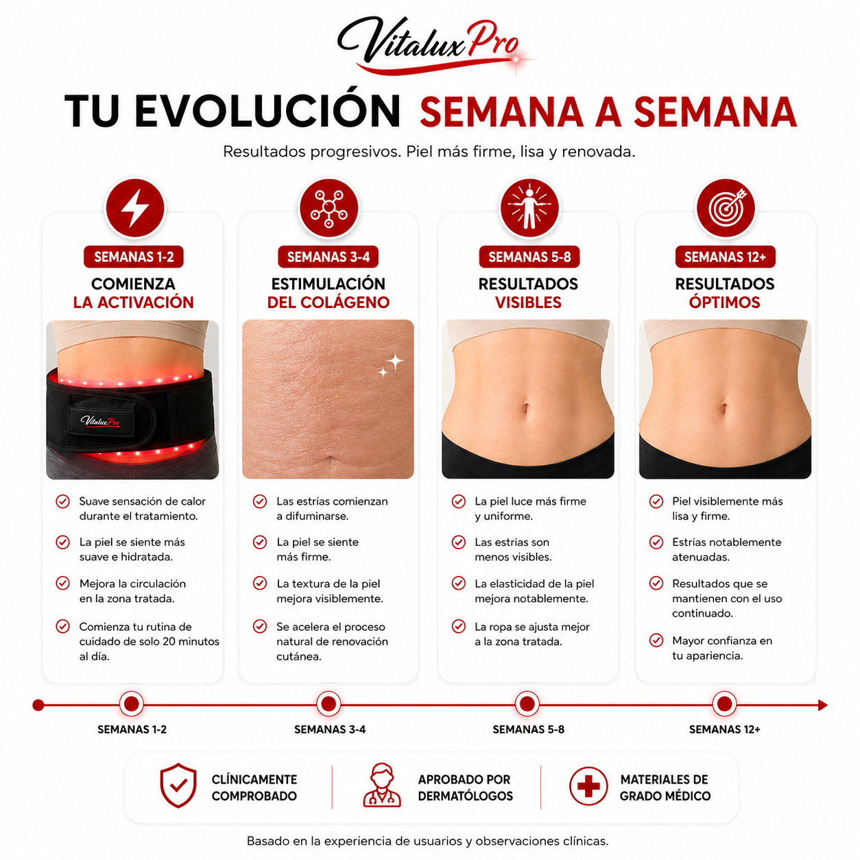 VitaluxPro™ Firmeza