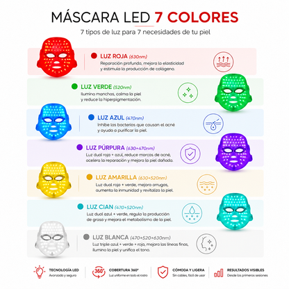 VitaluxPro™ Máscara LED Facial Rejuvenecedora 7 en 1
